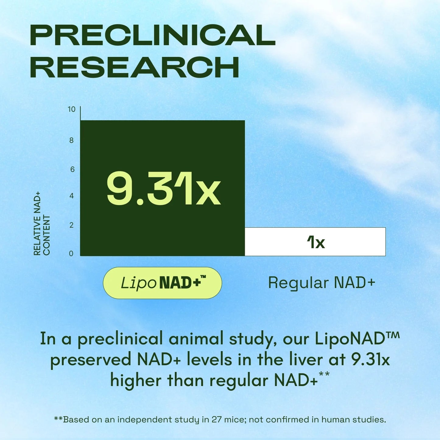 Cata-Kor NAD+ Advanced NAD Supplement with Resveratrol