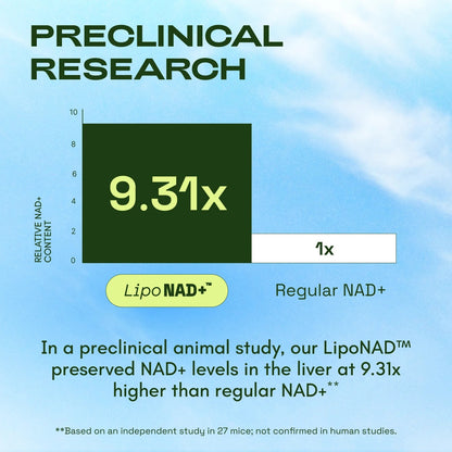 Cata-Kor NAD+ Advanced NAD Supplement with Resveratrol